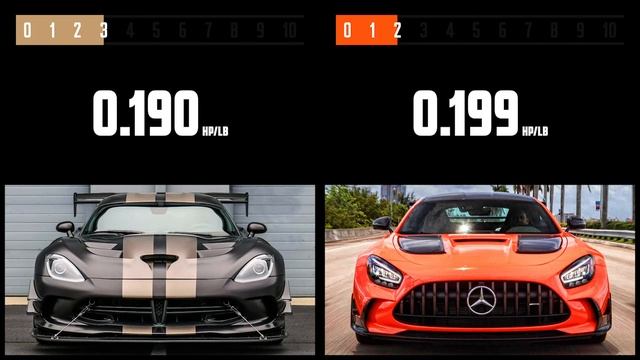 Dodge Viper ACR vs Mercedes-AMG GT Black Series | Car Spec Comparison | 4enthusiasts смотреть онлайн
