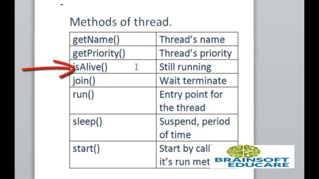 Thread in Java | JAVA Complete Course. смотреть онлайн