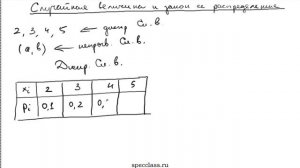 Случайная величина и закон ее распределения