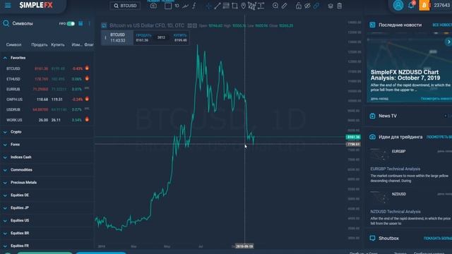 БИТКОИН ЗАГОВОР! НАС ОБМАНЫВАЮТ И КОЛИЧЕСТВО BTC БОЛЬШЕ ЧЕМ 21 МИЛЛИОН! ТЕОРИЯ ЗАГОВОРА! смотреть онлайн