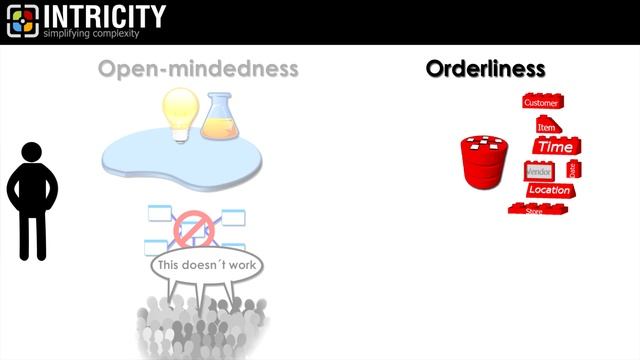 Data Lake Vs Data Warehouse