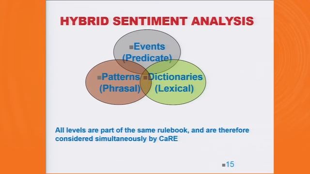 Techniques and Applications for Sentiment Analysis смотреть онлайн