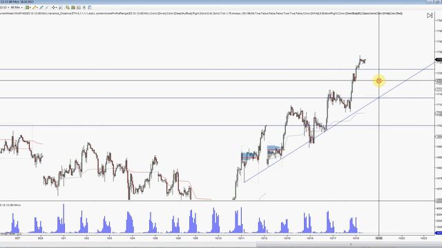 Обзор фьючерса S&P500 смотреть онлайн