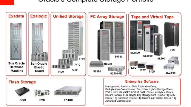 Oracle Products смотреть онлайн