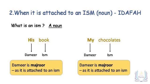 Arabic Grammar : Ism Dameer - Majroor Muttasil смотреть онлайн