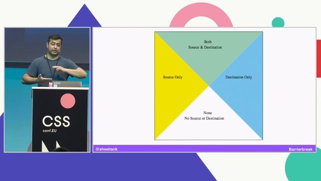 CSSconf EU 2018 | Shwetank Dixit: Simulating Low-Vision Conditions with CSS, SVG and WebRTC смотреть онлайн