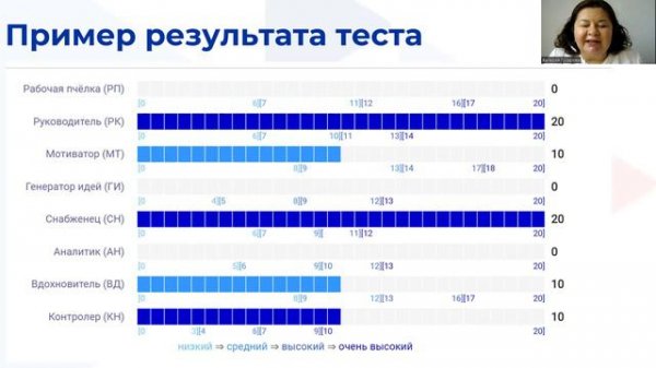 Тест Белбина