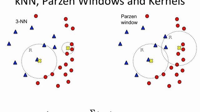 k-NN 6: Parzen windows and kernels смотреть онлайн