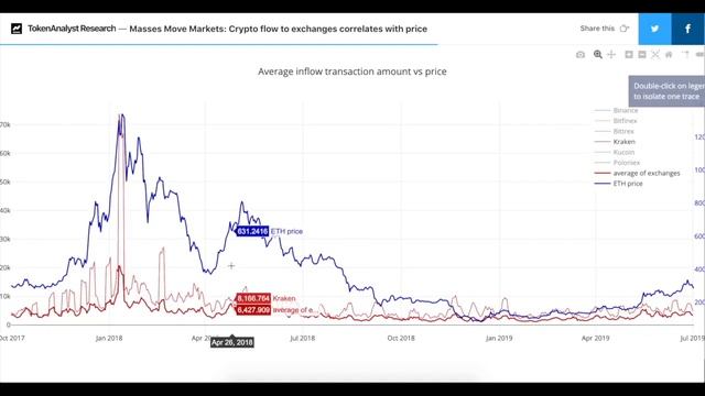 Пампы и дампы в крипте и биржевые транзакции. смотреть онлайн