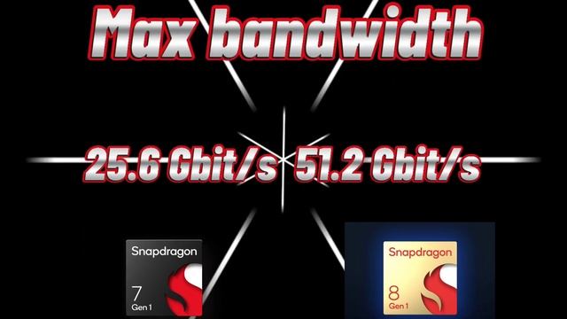 Snapdragon 8 Gen 1 vs Snapdragon 7 Gen 1 | Antutu Score & Benchmark | Adreno 730 | Adreno 644 смотреть онлайн