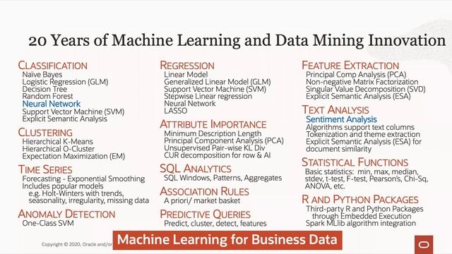 The Future is Data Driven with Maria Colgan смотреть онлайн