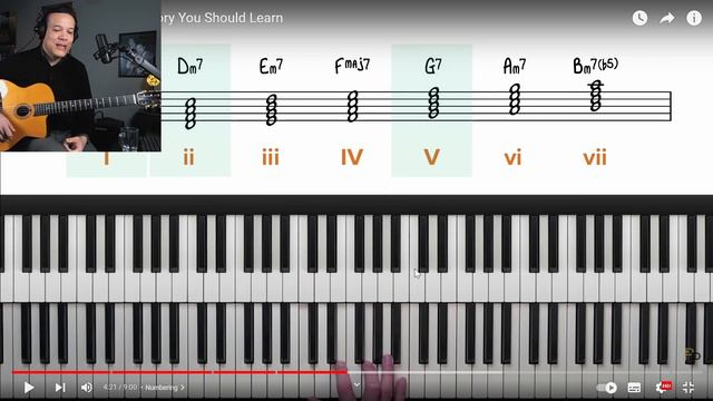 How I Simplify Jazz Theory смотреть онлайн