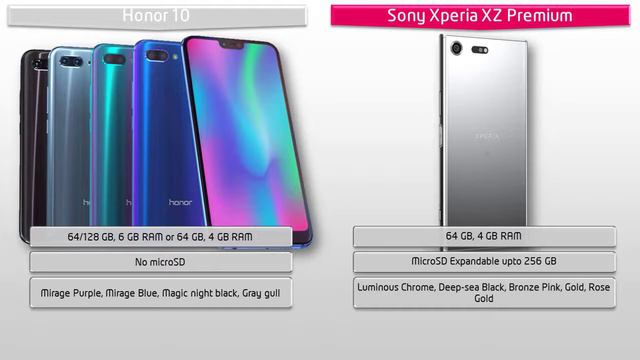 Honor 10 vs Xperia XZ Premium - Best Smartphones смотреть онлайн