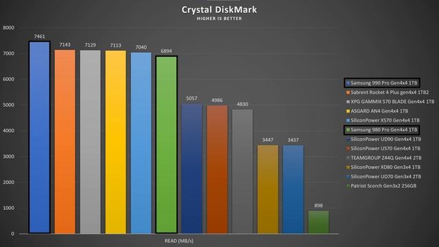ASRock B650 PRO RS - Surprisingly Good [Overview] смотреть онлайн