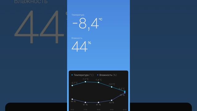 Обзор датчика температуры и влажности Xiaomi смотреть онлайн