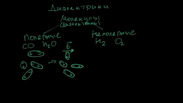 Физика. Диэлектрики в электростатическом поле смотреть онлайн