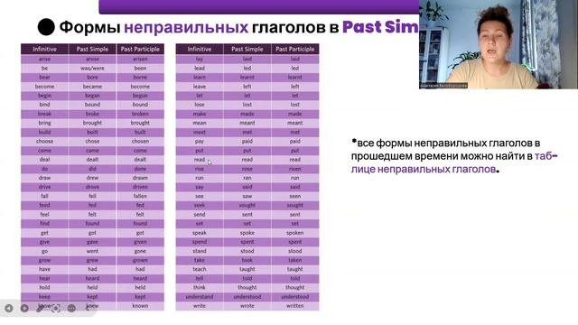 24.Past Simple irregular verbs смотреть онлайн