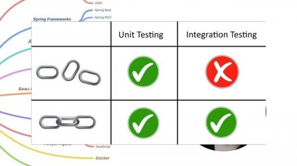 Этот путь сделал меня программистом с нуля за 8 месяцев | Java roadmap
