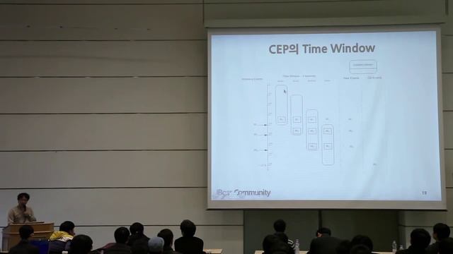 공감 11_세션 3_데이터를 실시간으로 모아서 처리하는 다양한 기법들 смотреть онлайн