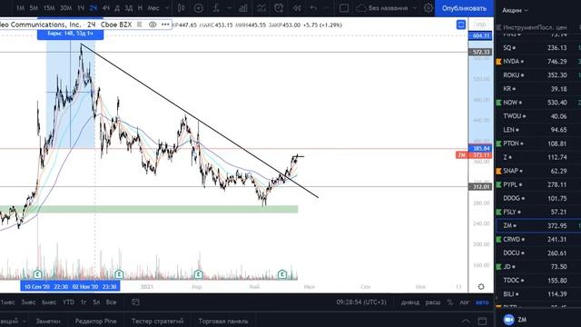 ??Утренний брифинг S&P 500 акции и рынок 18.06.2021 $Nasdaq $BTC $TAL $ZM $LI $SEDG $AMD $SPCE смотреть онлайн
