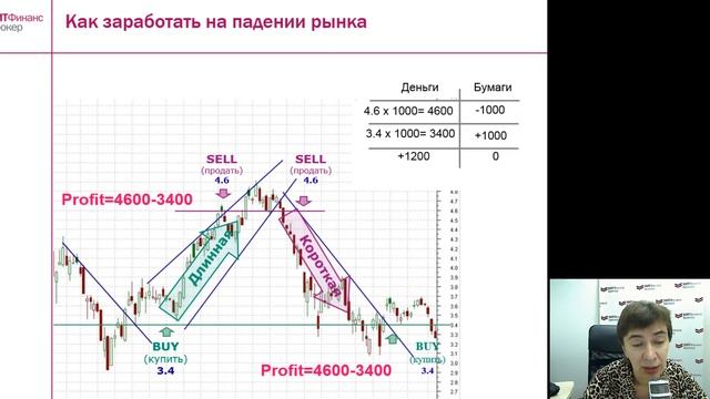 Что такое биржа и как на ней зарабатывать смотреть онлайн