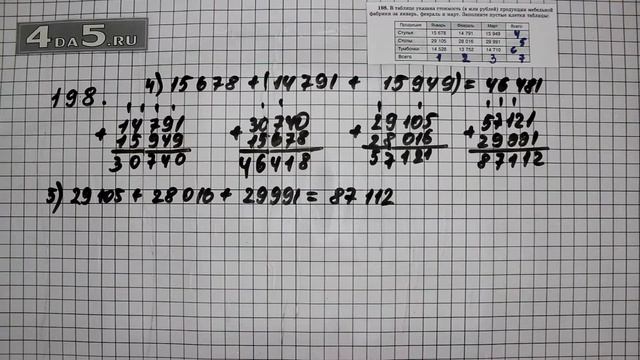 Упражнение 198. Часть 2. Математика 5 класс Виленкин Н.Я.