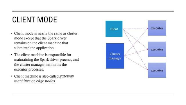 Understanding Spark Execution смотреть онлайн