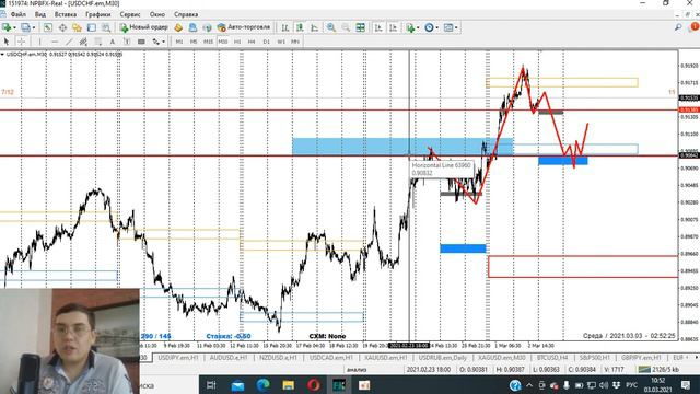 📈 03.03.2021. FOREX обзор. Почему я не торгую отложкой от контрольных зон? Технический анализ рынка смотреть онлайн