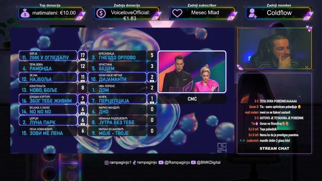 Rezultati PZE 24 Finala, PZE vs. Dora, Teya Dora ili Breskvica? (Reakcija w/ @dankoisgaming) смотреть онлайн