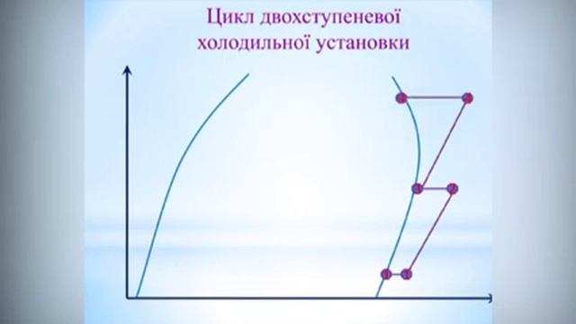 Цикл двоступеневу холодильної установки. смотреть онлайн