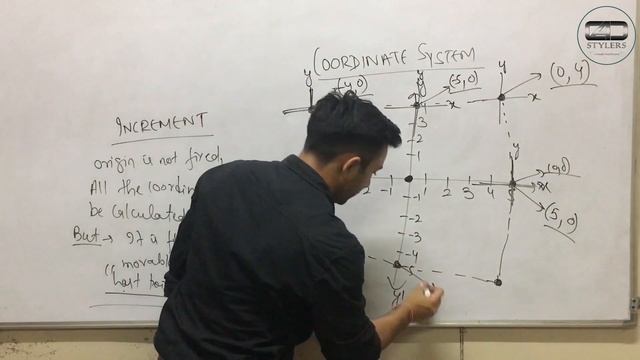 What is coordinate system used in AutoCAD and CNC Programming II Useful for Mechanical Engineers смотреть онлайн