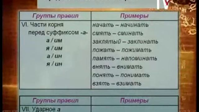 Русский язык 11 класс. Морфемика. Правописание корней смотреть онлайн