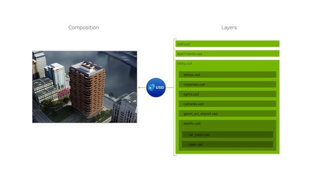 Universal Scene Description (OpenUSD): 4 Superpowers to Get You Started смотреть онлайн
