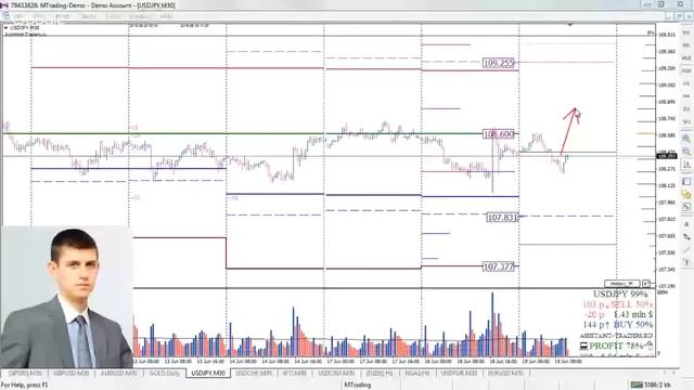 Анализ опционных уровней 19.06.2019 FOREX | CME | STOCK смотреть онлайн
