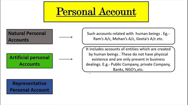 Type of accounts || Real , Personal and Nominal Accounts|| Meaning with examples смотреть онлайн