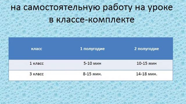 Организация процесса обучения в условиях класса-комплекта смотреть онлайн