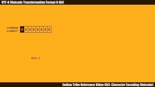 Character Encoding (Unicode) Explained in Haste | How Computers Store Characters Nowadays смотреть онлайн