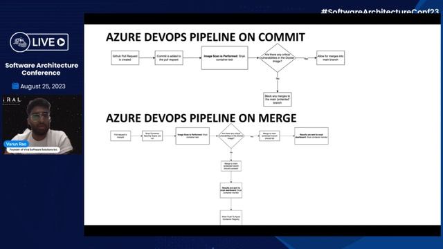 Container Security with CI / CD Pipelines смотреть онлайн