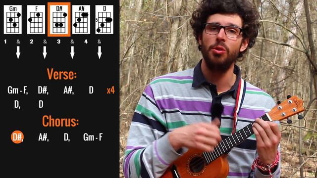Stolen Dance - Ukulele Tutorial With Easy Play Along - Milky Chance Chords смотреть онлайн