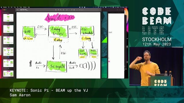 Sonic Pi - BEAM up the VJ | Keynote talk by Sam Aaron | Code BEAM Lite Stockholm 2023 смотреть онлайн