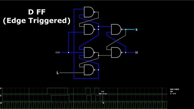 Flip Flops - SR Flip Flop, JK Flip Flop, D Flip Flop & Master Slave Flip Flop (Circuit Simulator) смотреть онлайн