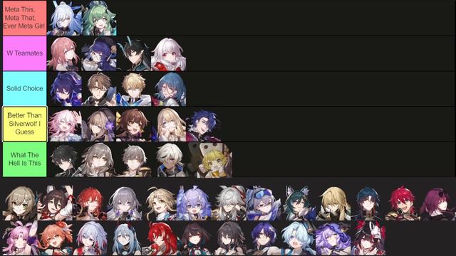 Honkai: Star Rail 1.6 | Definitive Tier List смотреть онлайн