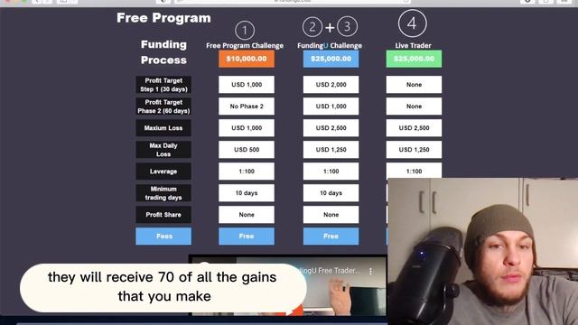 FREE Prop Firm | Get Funded For 25K Forex Account Without Risking Anything ? | Funding U смотреть онлайн