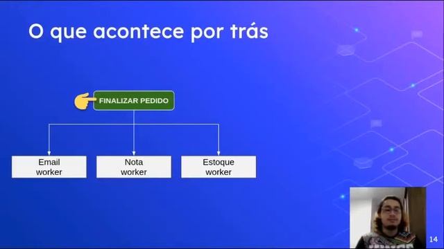 Trabalho Final Sistemas Distribuídos - Biblioteca ZeroMQ смотреть онлайн