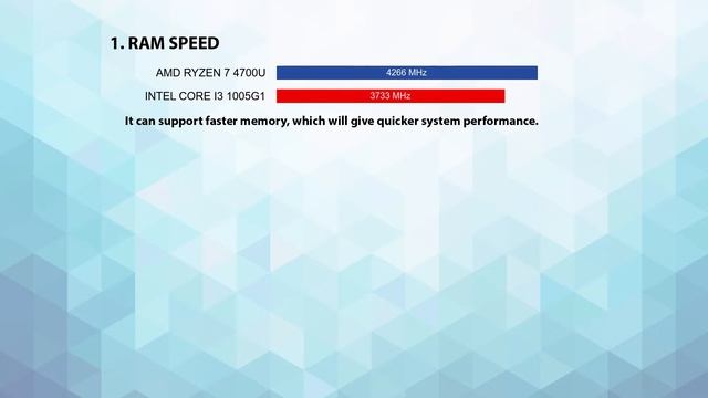 AMD Ryzen 7 4700U vs INTEL Core i3 1005G1 Technical Comparison смотреть онлайн