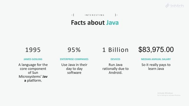 Introductory JAVA Programming | Bohubrihi | Online Courses in Bangladesh смотреть онлайн