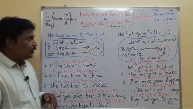 Have/Has been to & Have/Has gone to || Usage in Spoken English || by Dr. Sudhakar Dara. смотреть онлайн