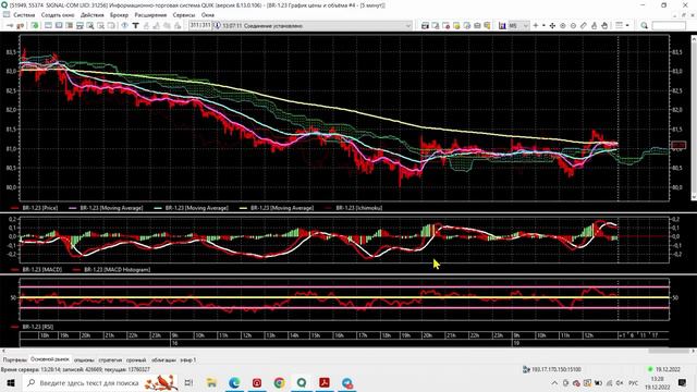 Обзор рынка 19.12.22 (RTS, Br, Si ...) смотреть онлайн