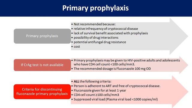 I-TECH India RDLS | Introduction to OIs & HIV & OI (CNS) | 24-03-2023 смотреть онлайн