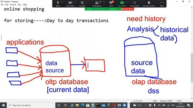 ORACLE 19c tutorials || Demo - 2 || by Mr. Murali On 03-09-2021 @5PM IST смотреть онлайн